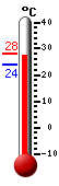 Currently: 26.8, Max: 27.4, Min: 23.9