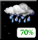 Mostly Cloudy, Showers
